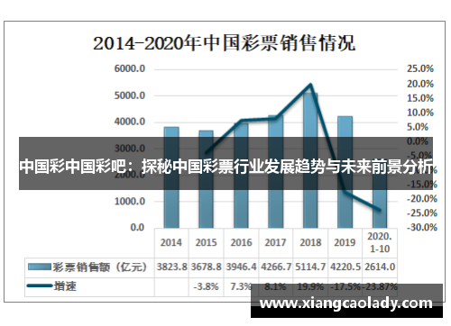 中国彩中国彩吧：探秘中国彩票行业发展趋势与未来前景分析